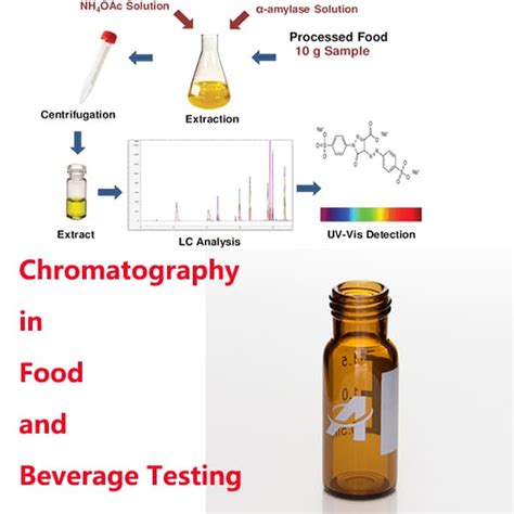 beverage testing process